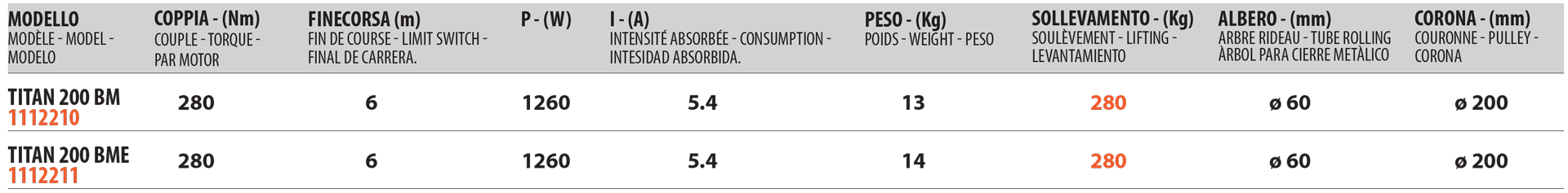 MOTORE PER SERRANDA ACM TITAN 200 BME 280 KG MOLLA 200 ASSE 60 CON  ELETTROFRENO : : Fai da te